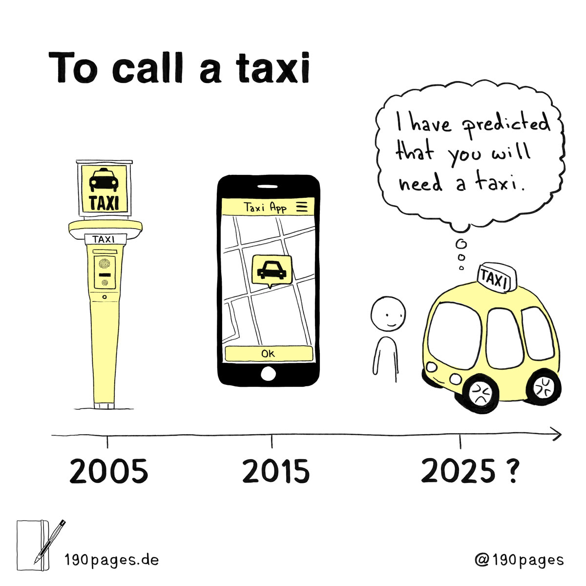Sebastian Frederick Müller, Zebastian, 190 pages: ta call a taxi, mobility, prediction
